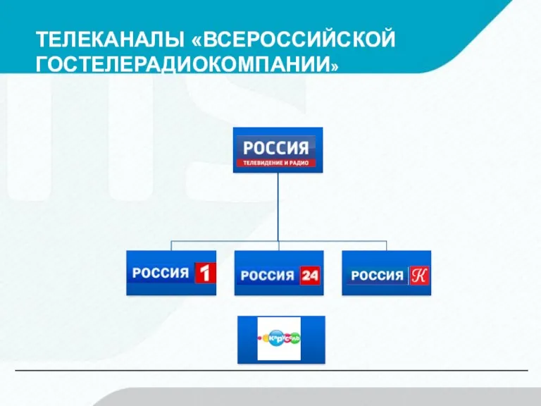 ТЕЛЕКАНАЛЫ «ВСЕРОССИЙСКОЙ ГОСТЕЛЕРАДИОКОМПАНИИ»