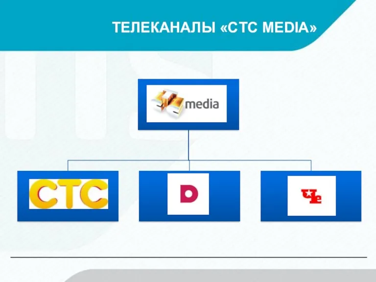 ТЕЛЕКАНАЛЫ «CTC MEDIA»