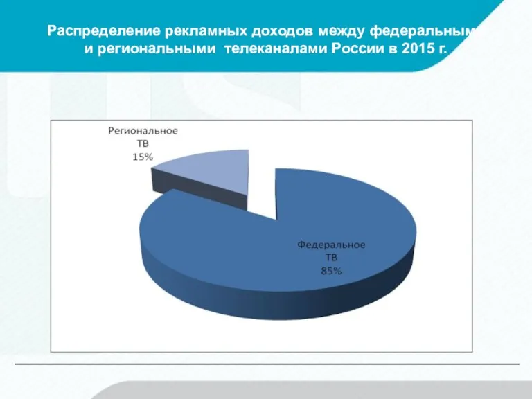 Распределение рекламных доходов между федеральными и региональными телеканалами России в 2015 г.