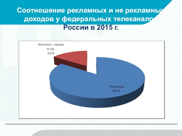 Соотношение рекламных и не рекламных доходов у федеральных телеканалов России в 2015 г.