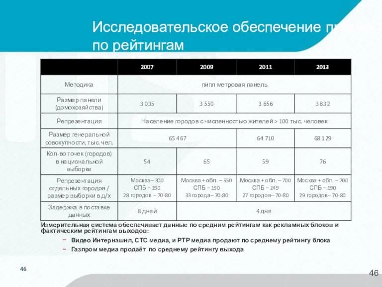 Исследовательское обеспечение продаж по рейтингам Измерительная система обеспечивает данные по