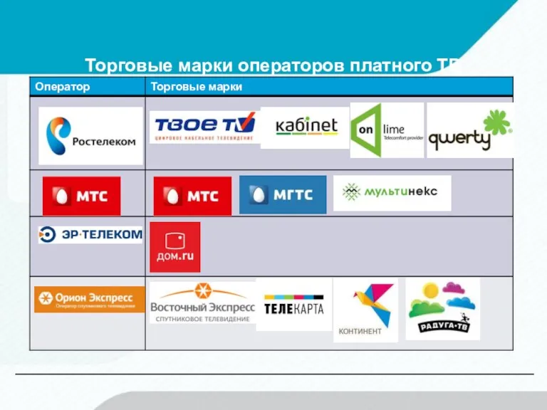 Торговые марки операторов платного ТВ