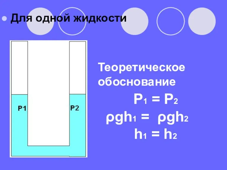 Теоретическое обоснование Р1 = Р2 ρgh1 = ρgh2 h1 = h2 Для одной жидкости