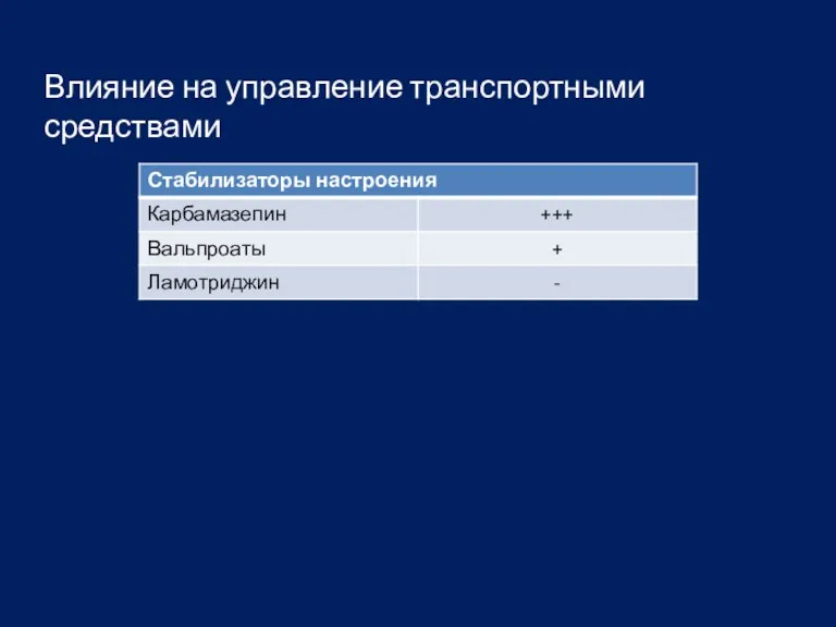 Влияние на управление транспортными средствами