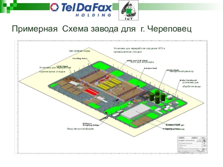 Примерная Схема завода для г. Череповец Цех приёма сырья Установка