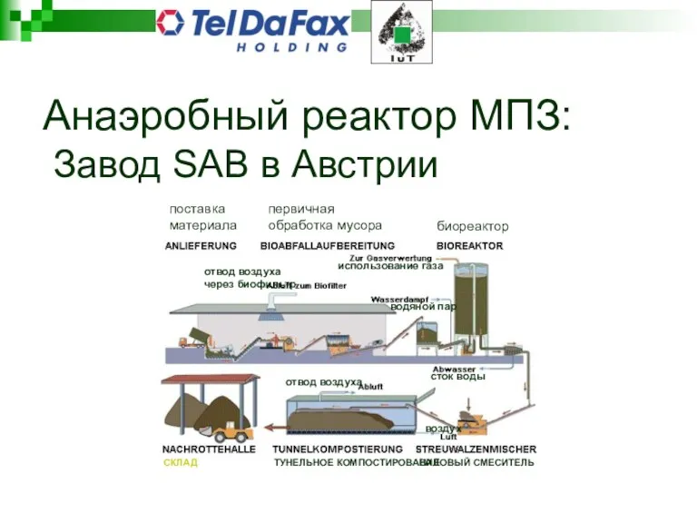 Анаэробный реактор МПЗ: Завод SAB в Австрии поставка материала первичная