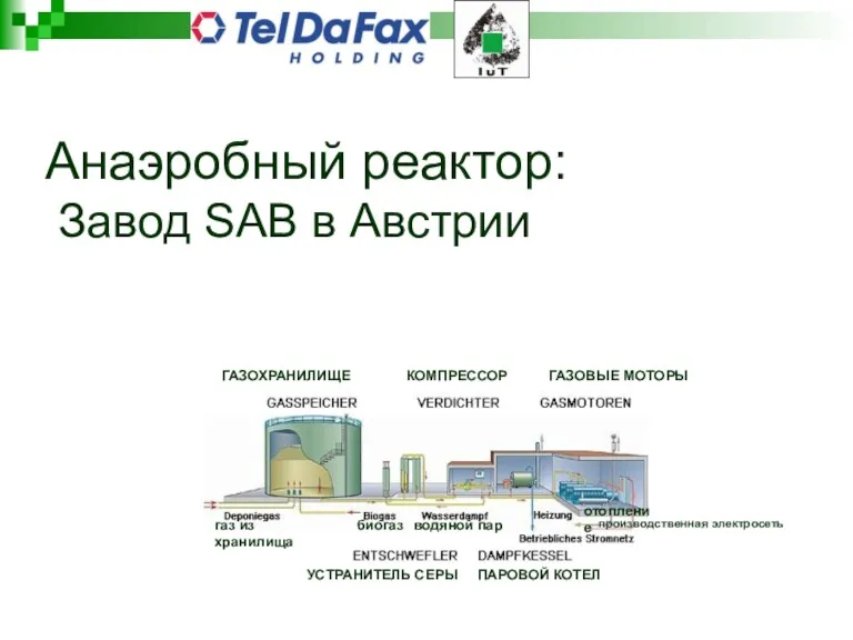 Анаэробный реактор: Завод SAB в Австрии ГАЗОХРАНИЛИЩЕ КОМПРЕССОР ГАЗОВЫЕ МОТОРЫ