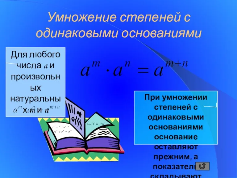 Умножение степеней с одинаковыми основаниями Для любого числа a и