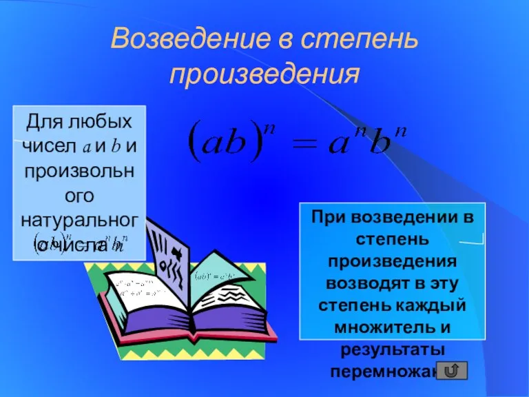 Возведение в степень произведения Для любых чисел a и b