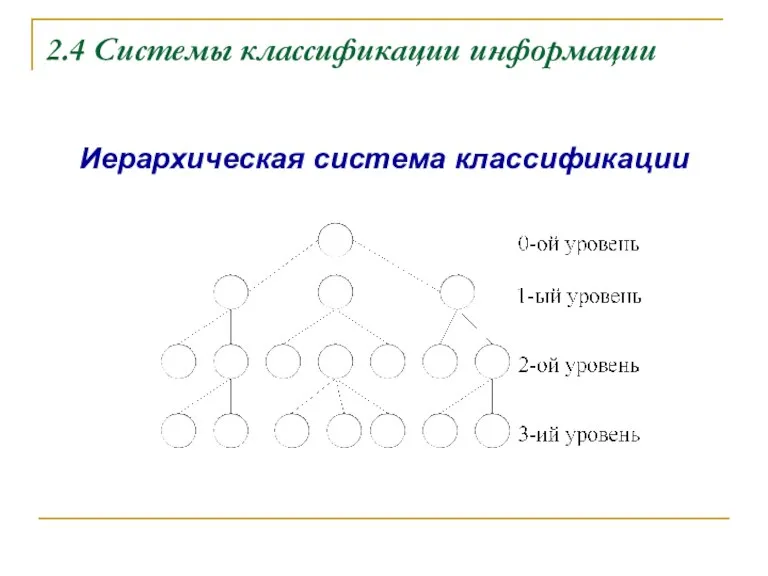 2.4 Системы классификации информации Иерархическая система классификации
