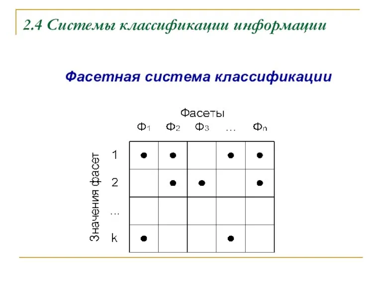 2.4 Системы классификации информации Фасетная система классификации