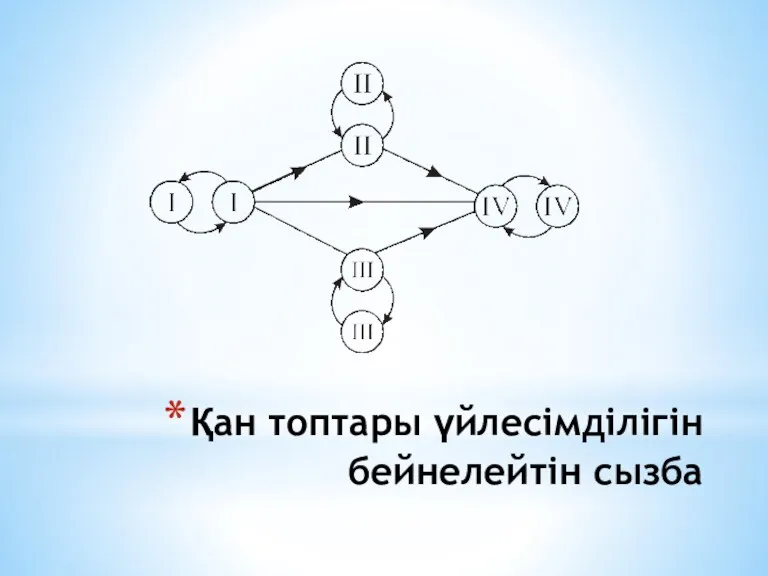 Қан топтары үйлесімділігін бейнелейтін сызба