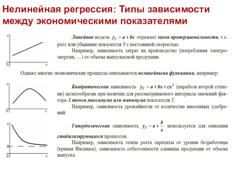 Нелинейная регрессия: Типы зависимости между экономическими показателями