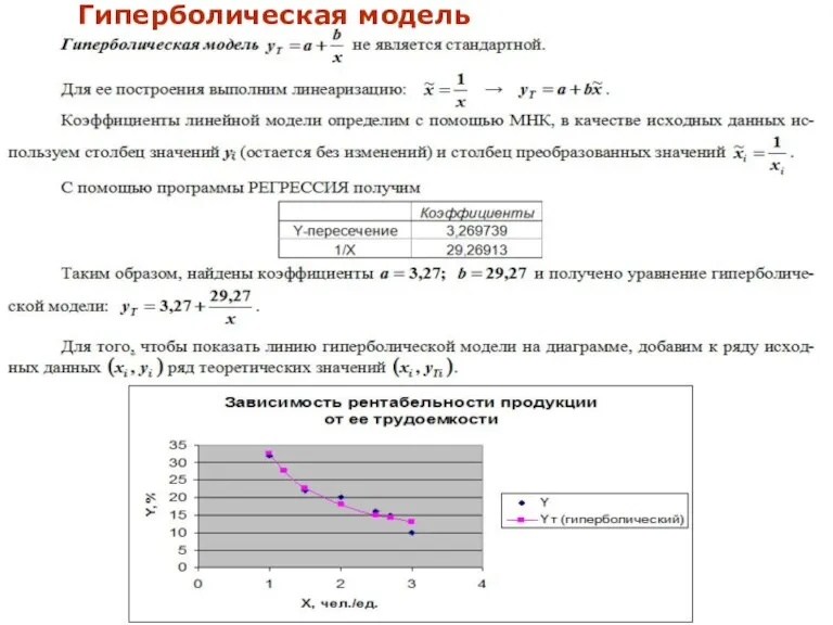 Гиперболическая модель