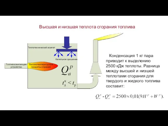 Высшая и низшая теплота сгорания топлива Конденсация 1 кг пара