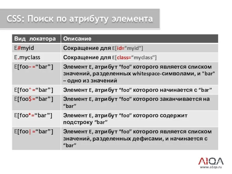 www.a1qa.ru CSS: Поиск по атрибуту элемента
