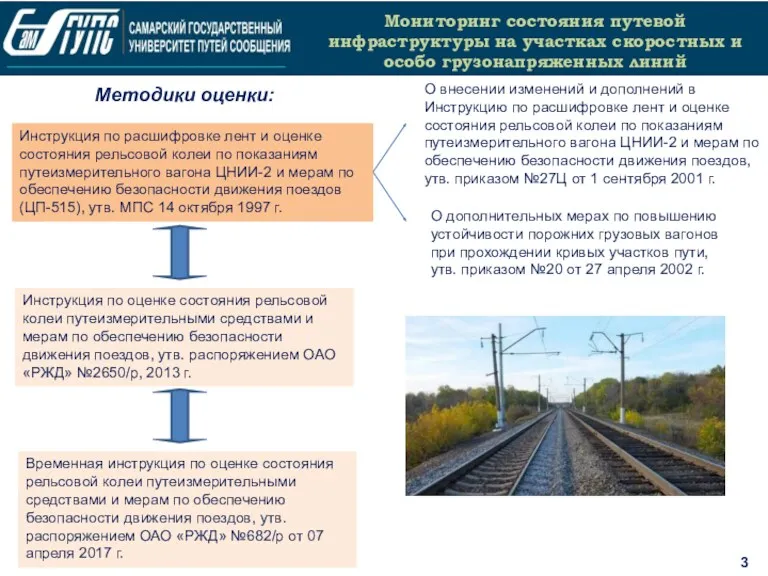 3 Мониторинг состояния путевой инфраструктуры на участках скоростных и особо