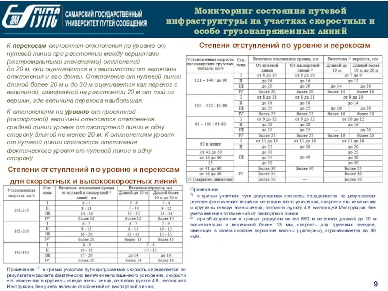 9 Мониторинг состояния путевой инфраструктуры на участках скоростных и особо