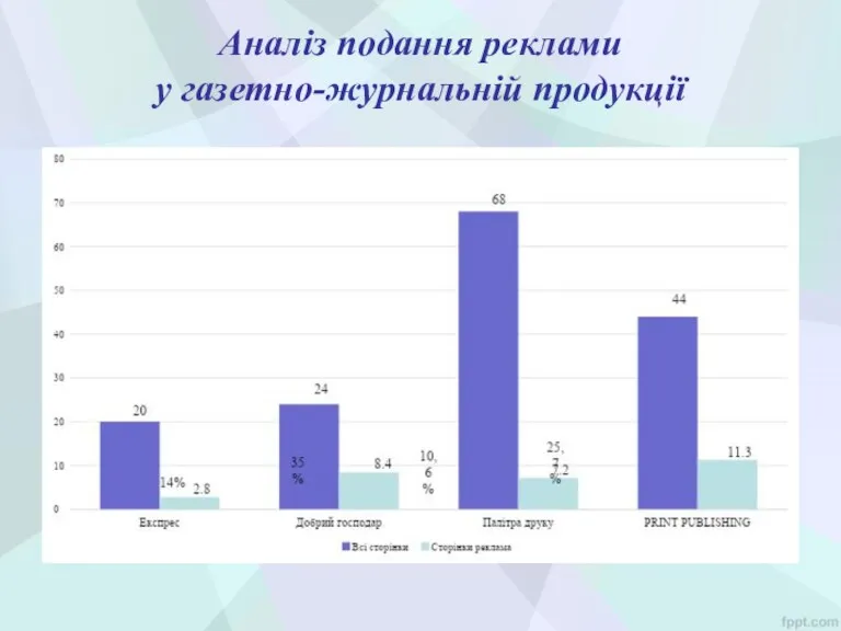 Аналіз подання реклами у газетно-журнальній продукції