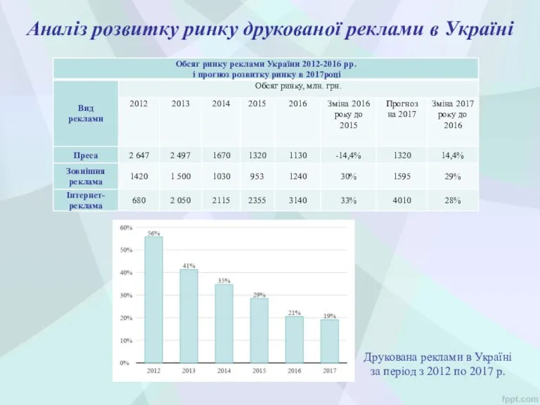 Аналіз розвитку ринку друкованої реклами в Україні Друкована реклами в