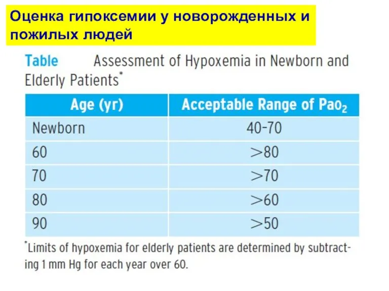 Оценка гипоксемии у новорожденных и пожилых людей