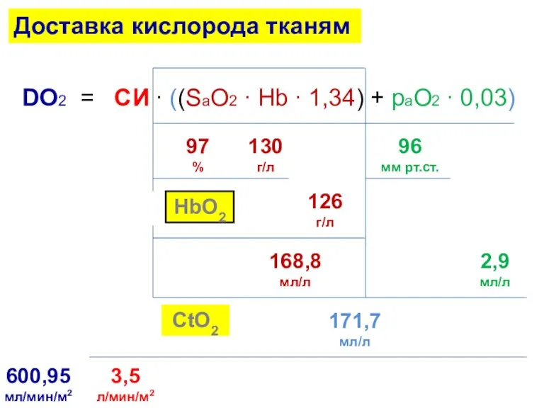 DО2 = СИ ∙ ((SaО2 ∙ Hb ∙ 1,34) +