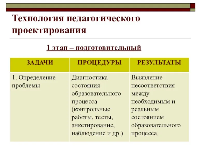 Технология педагогического проектирования 1 этап – подготовительный