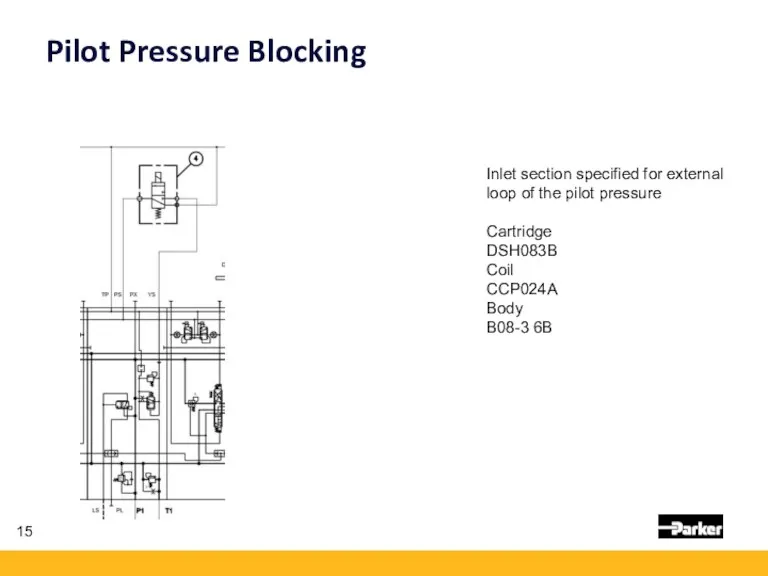 Pilot Pressure Blocking Inlet section specified for external loop of the pilot pressure