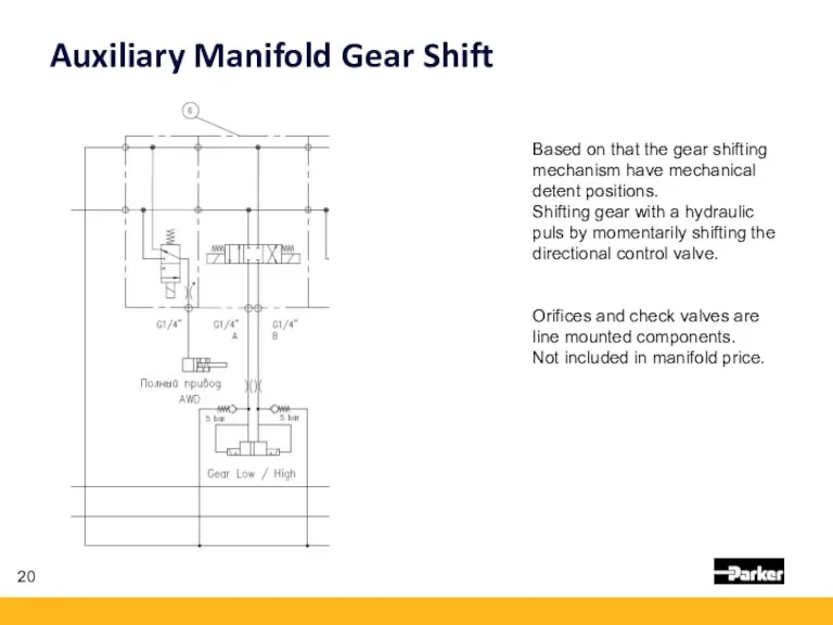 Auxiliary Manifold Gear Shift Based on that the gear shifting mechanism have mechanical