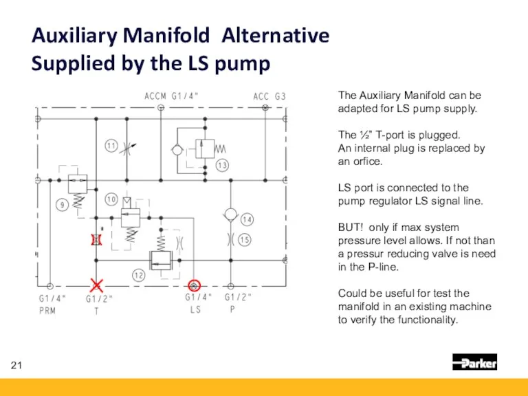 Auxiliary Manifold Alternative Supplied by the LS pump The Auxiliary Manifold can be
