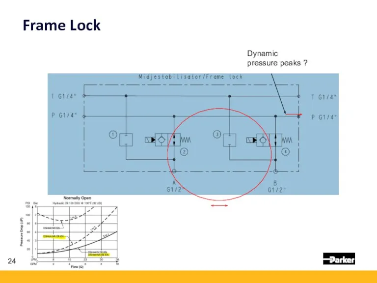 Frame Lock Dynamic pressure peaks ?
