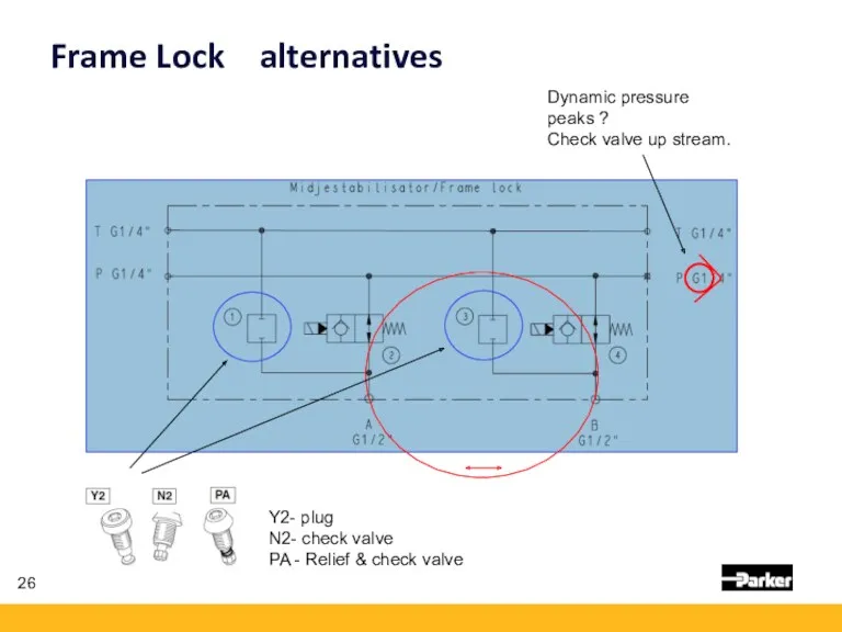 Frame Lock alternatives Y2- plug N2- check valve PA - Relief & check