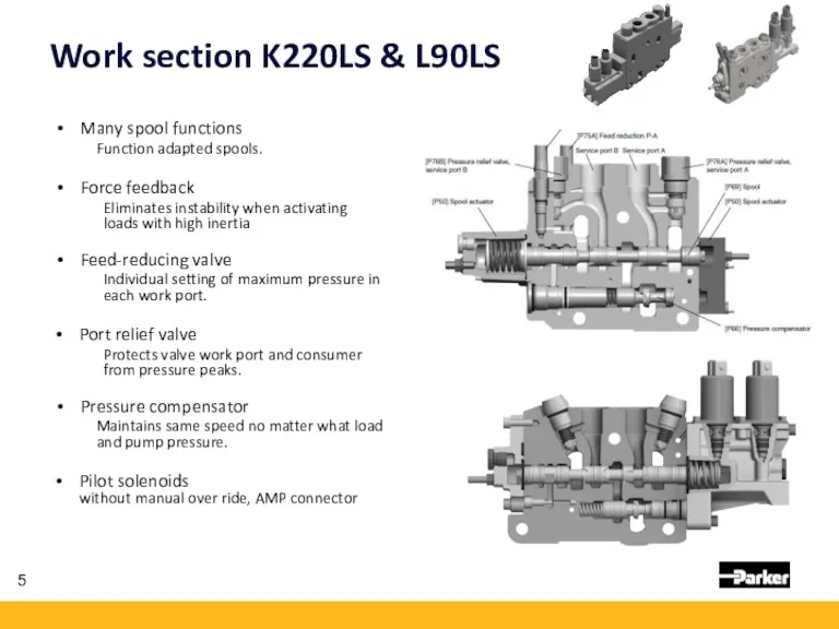 Work section K220LS & L90LS Many spool functions Function adapted spools. Force feedback