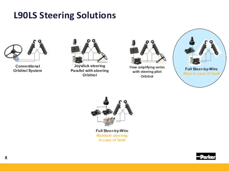 L90LS Steering Solutions Flow amplifying series with steering pilot Orbitrol Joystick steering Parallel