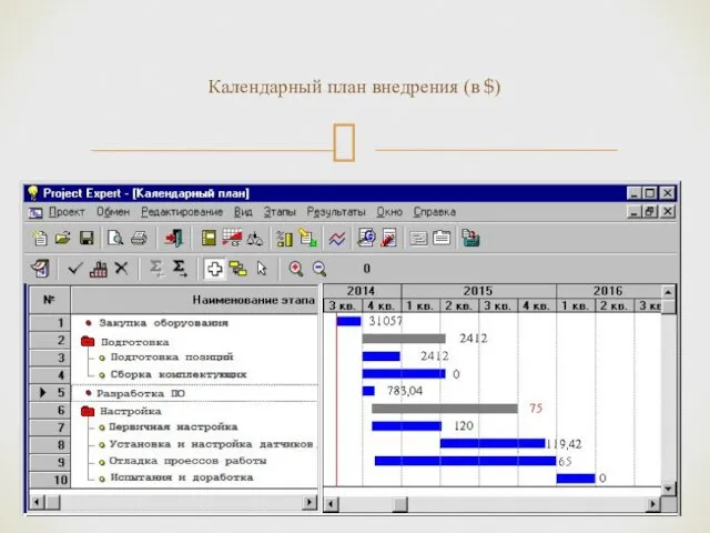Календарный план внедрения (в $)