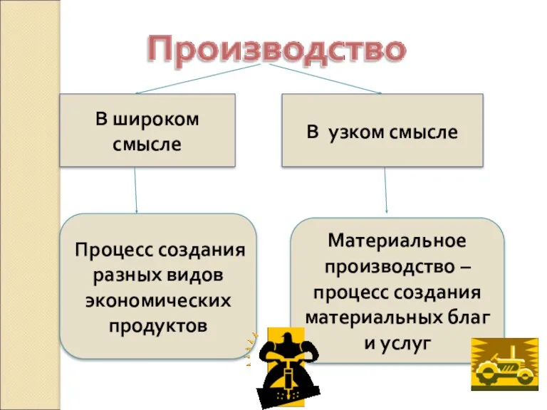 В широком смысле В узком смысле Процесс создания разных видов