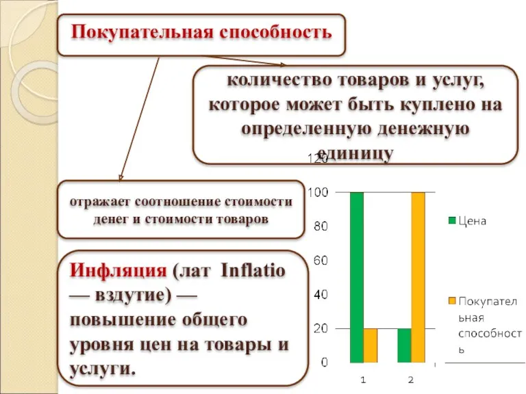 Покупательная способность количество товаров и услуг, которое может быть куплено