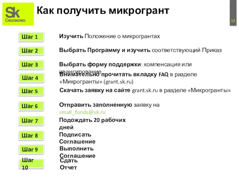 Как получить микрогрант Шаг 1 Изучить Положение о микрогрантах Шаг