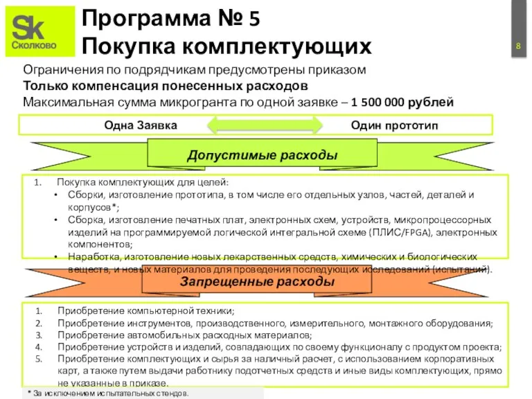 Программа № 5 Покупка комплектующих Ограничения по подрядчикам предусмотрены приказом