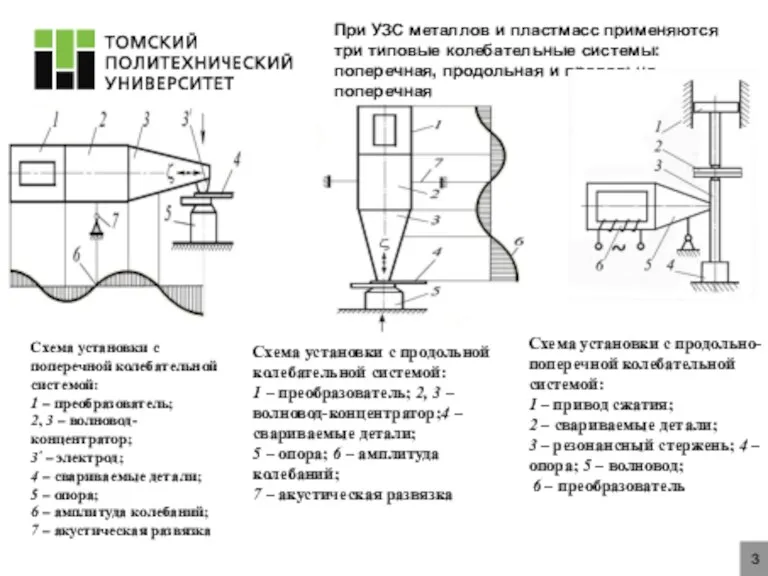 3 При УЗС металлов и пластмасс применяются три типовые колебательные