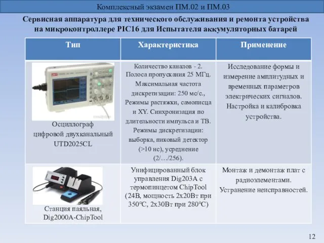 Комплексный экзамен ПМ.02 и ПМ.03 Сервисная аппаратура для технического обслуживания