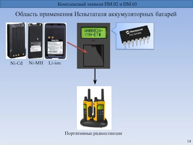 Комплексный экзамен ПМ.02 и ПМ.03 Область применения Испытателя аккумуляторных батарей Портативные радиостанции Li-ion Ni-MH Ni-Cd
