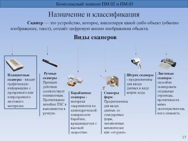 Назначение и классификация Комплексный экзамен ПМ.02 и ПМ.03 Виды сканеров