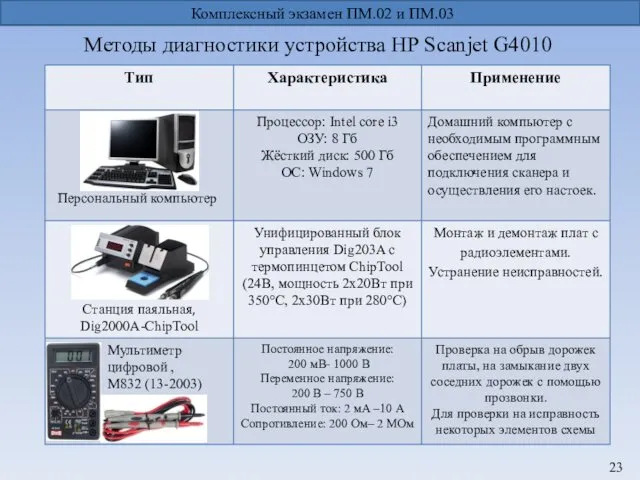 Методы диагностики устройства НР Scanjet G4010 Комплексный экзамен ПМ.02 и ПМ.03