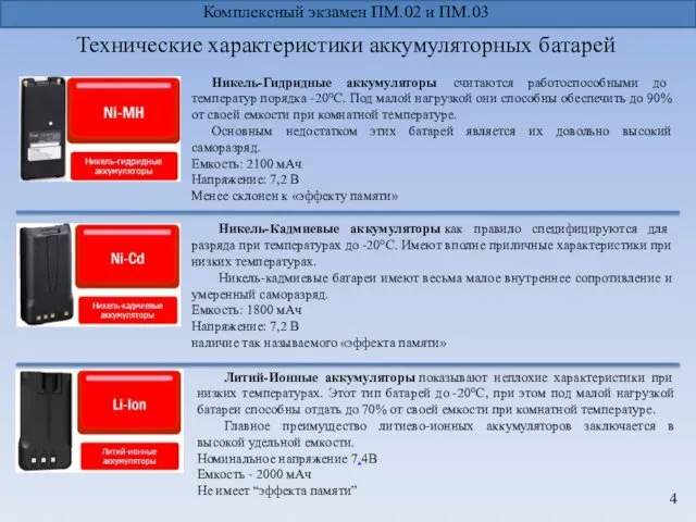 Технические характеристики аккумуляторных батарей Комплексный экзамен ПМ.02 и ПМ.03 Никель-Гидридные аккумуляторы считаются работоспособными