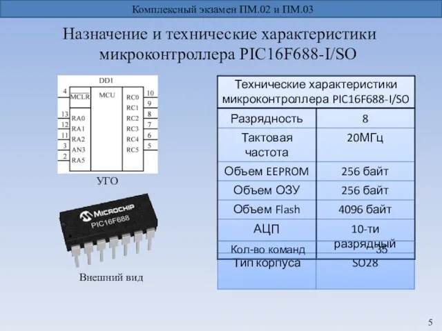Комплексный экзамен ПМ.02 и ПМ.03 Назначение и технические характеристики микроконтроллера PIC16F688-I/SO УГО Внешний вид