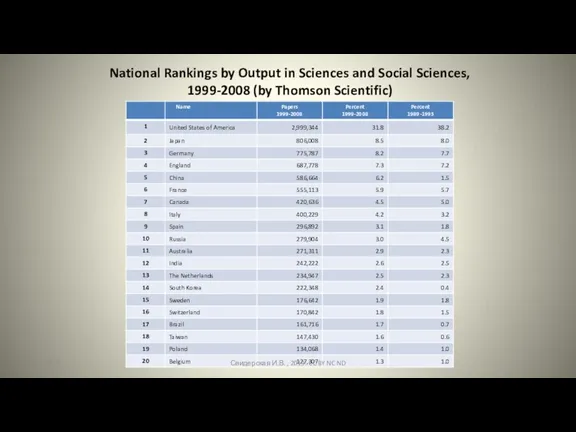 National Rankings by Output in Sciences and Social Sciences, 1999-2008 (by Thomson Scientific)