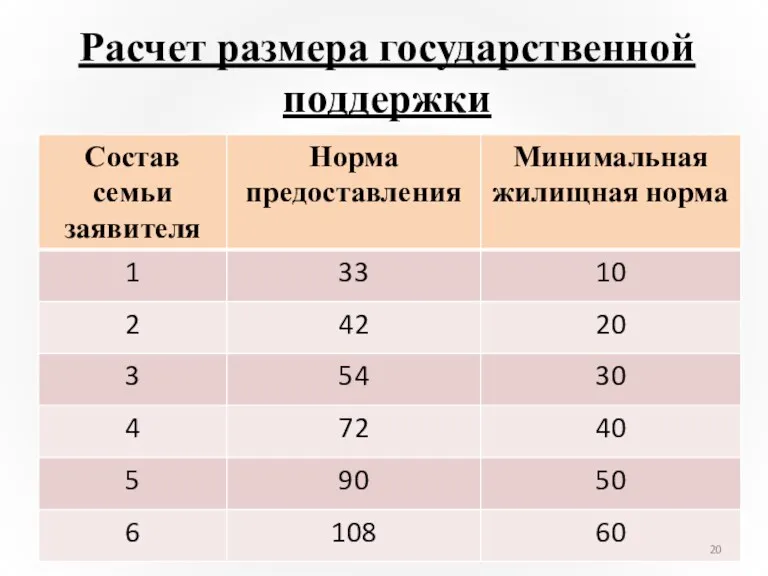 Расчет размера государственной поддержки