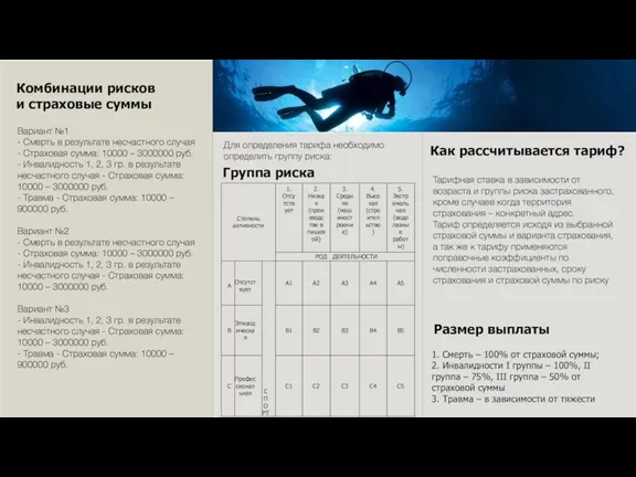 Комбинации рисков и страховые суммы Вариант №1 - Смерть в