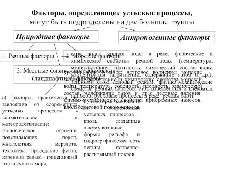 Факторы, определяющие устьевые процессы, могут быть подразделены на две большие